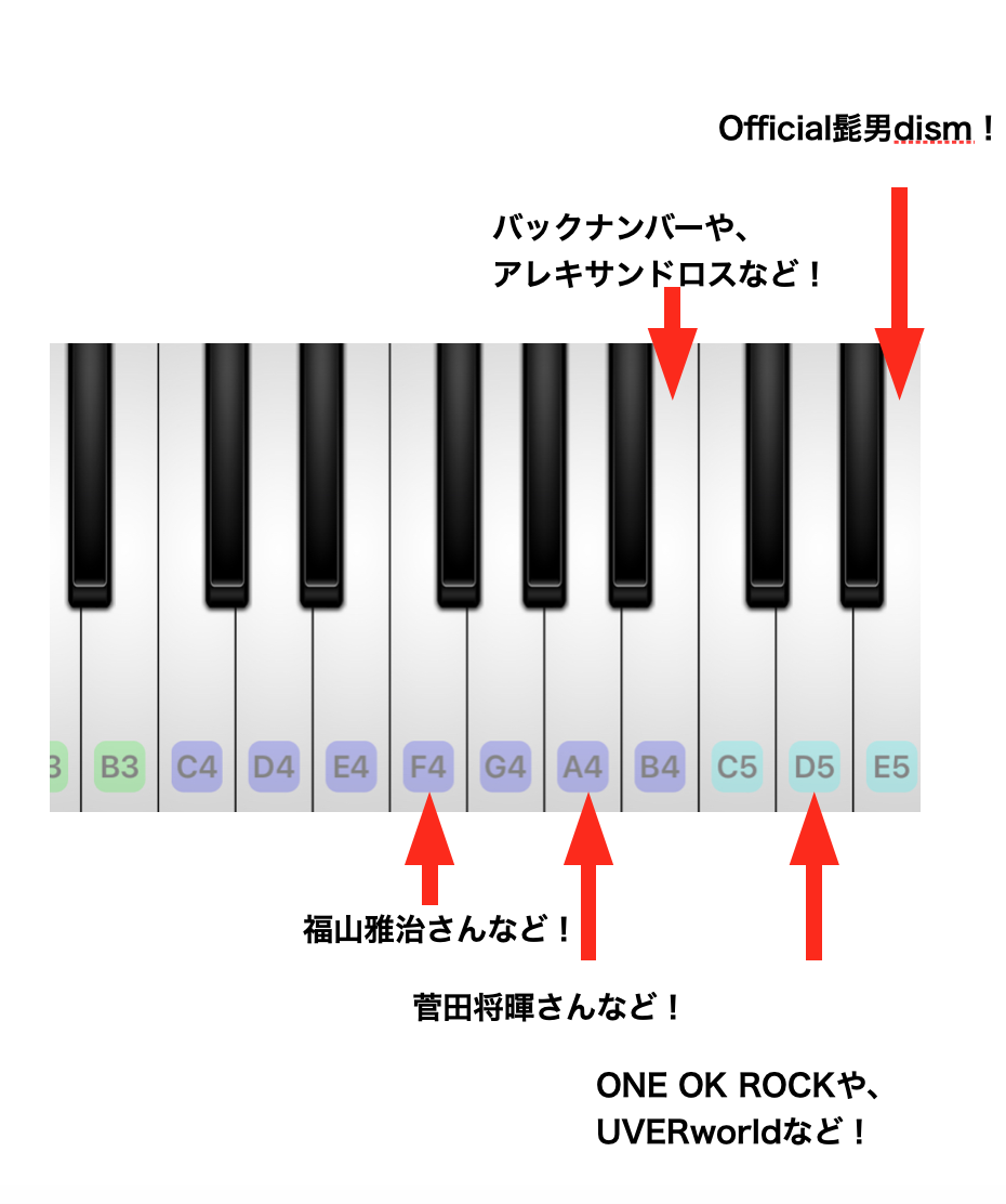 男性のボイストレーニング：音域拡大への道