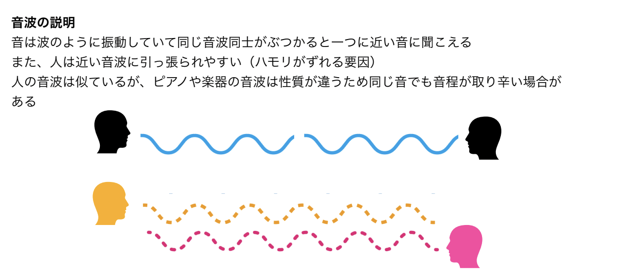 音痴って何？？NAYUTAS新宿西口校流 ボイトレ解説