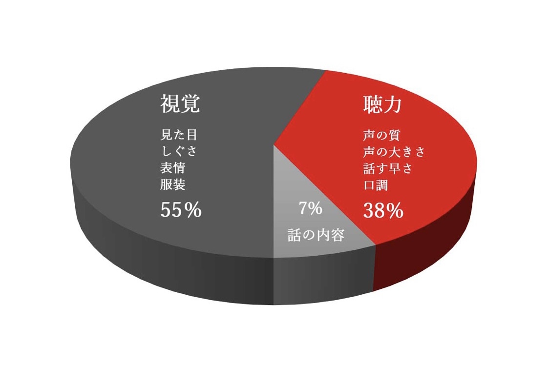 人の第一印象ってどこの部分で判断しますか？