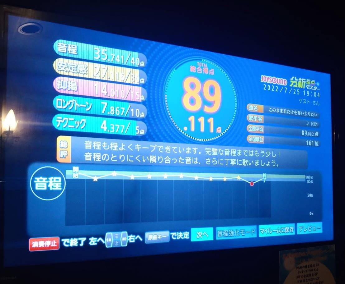 ゾロ目キャンペーン挑戦しました。