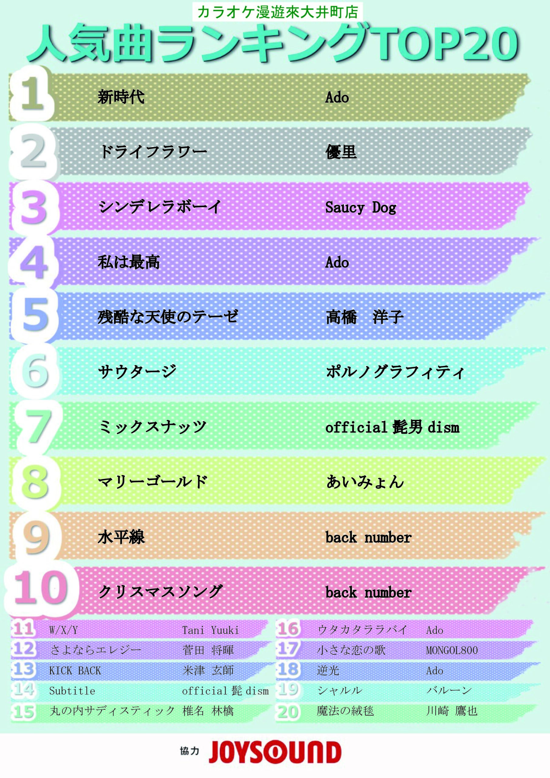 2022年12月度ランキング発表