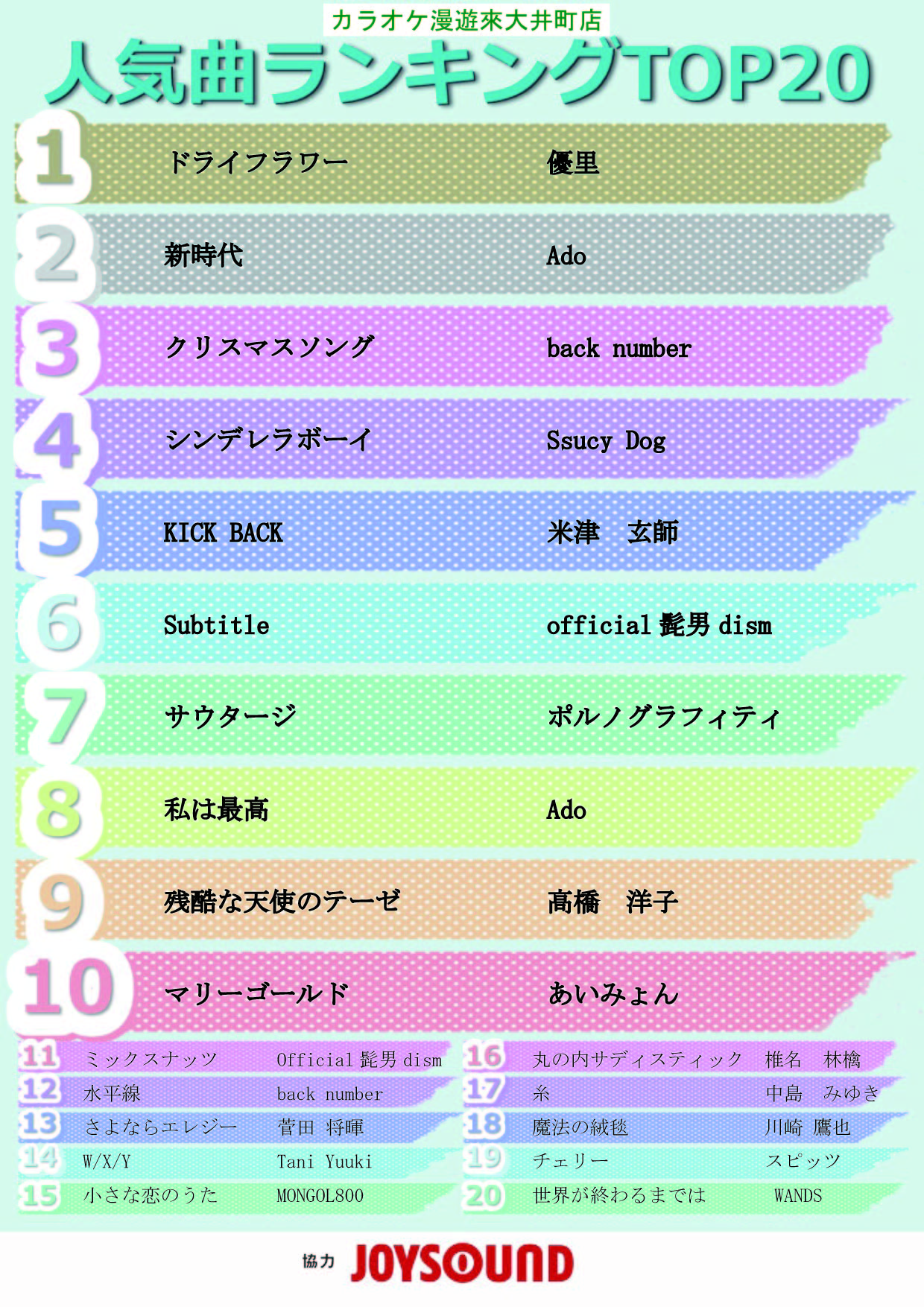 2023年1月度ランキング発表