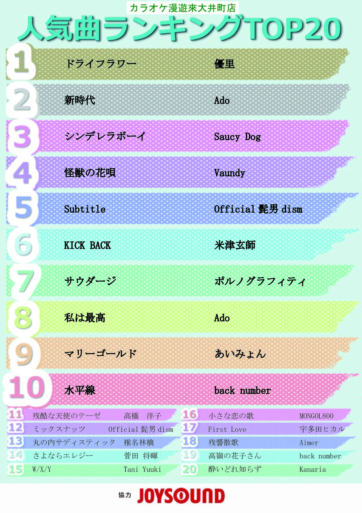 2023年2月度ランキング発表