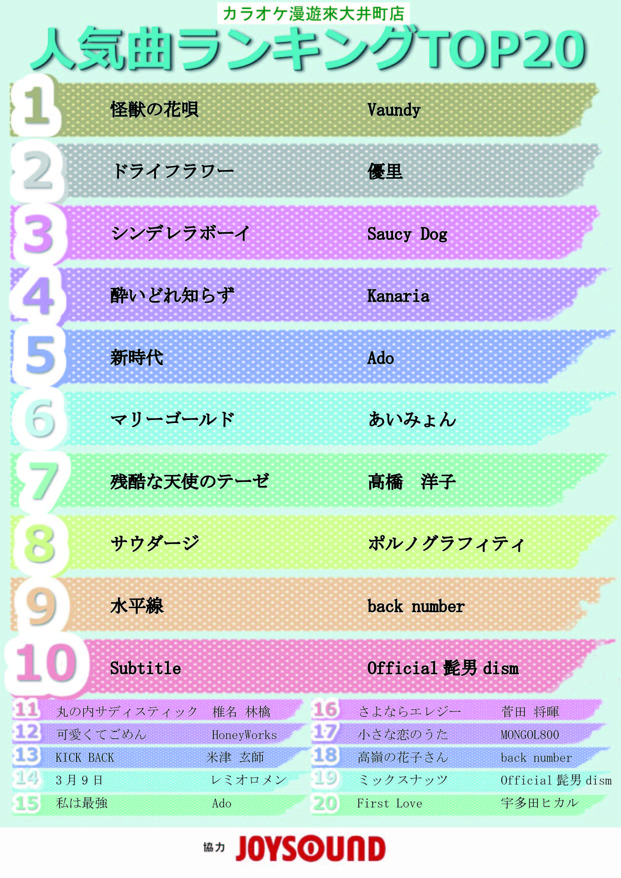2023年4月度カラオケランキングTOP20