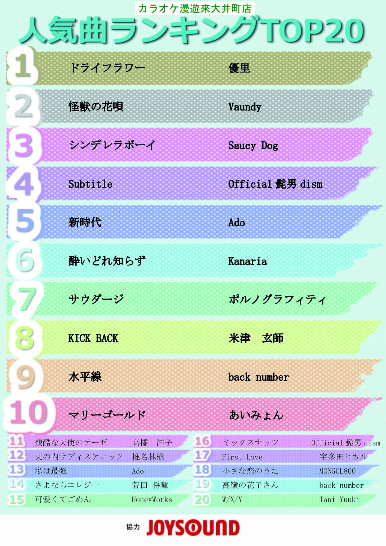 2023年3月度カラオケランキングTOP20