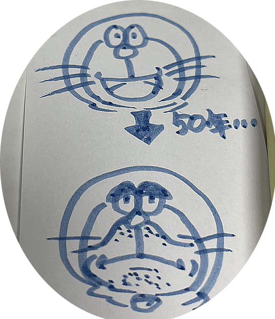 ドラえもんの今？想像してみました。
