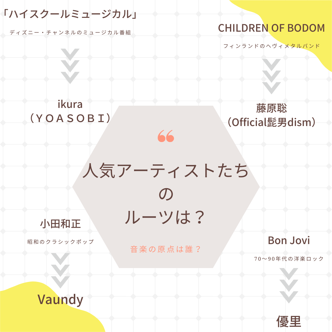 人気アーティストは何に影響を受けたのか！？自分のルーツを知ろう！