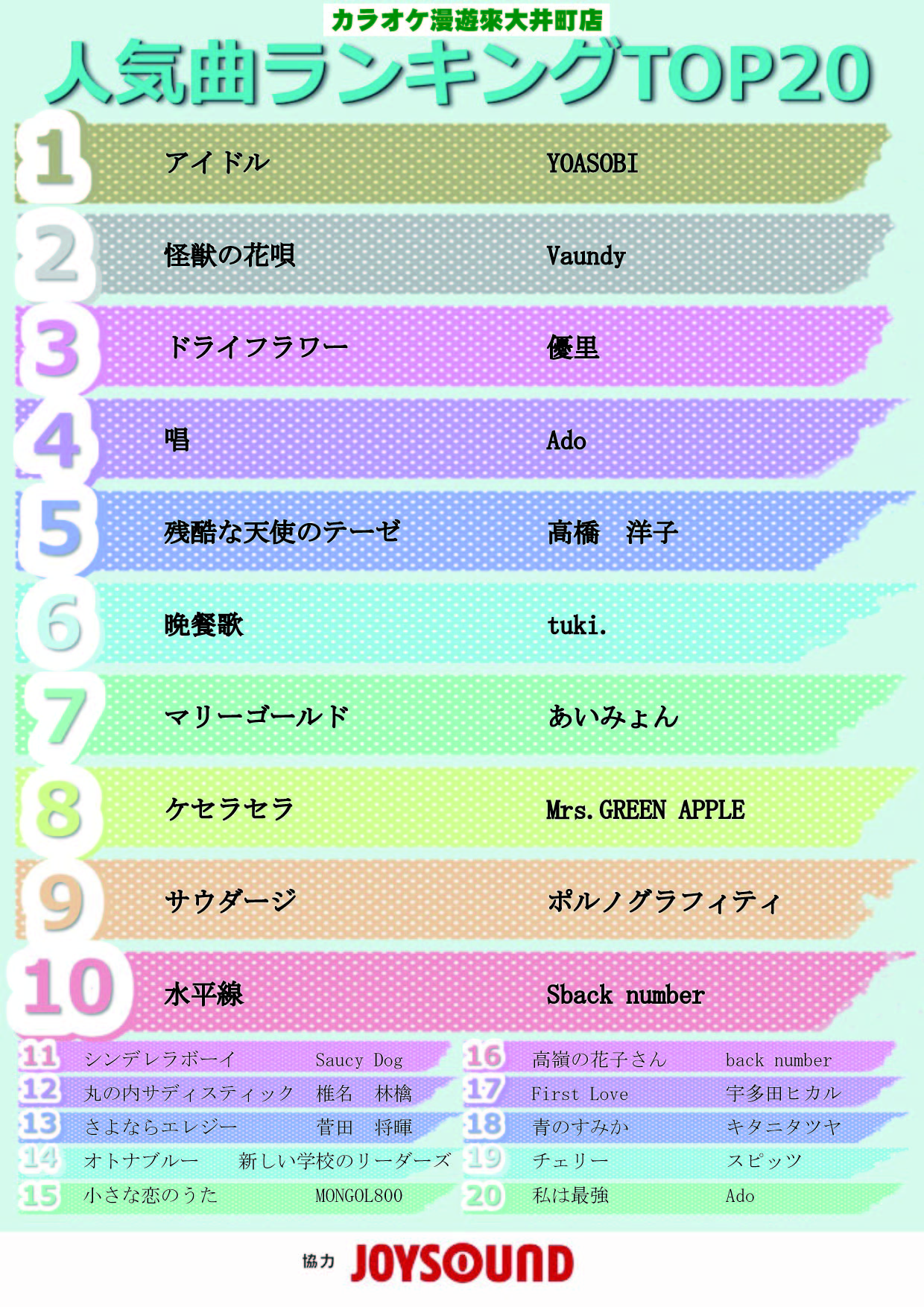 2024年2月度TOP20の発表！