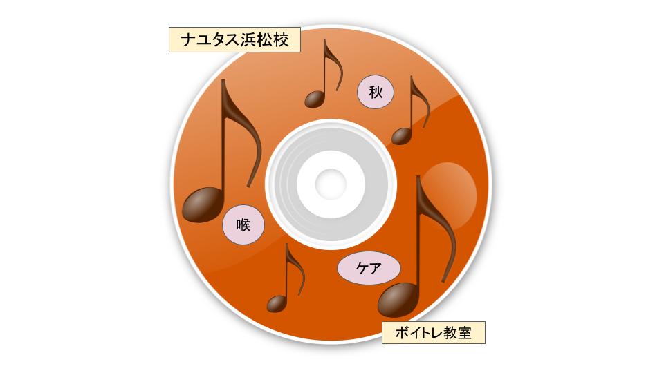 夏の終わり、そして秋へと🍁季節の変わり目は特に喉のケアを心掛けよう！😊『浜松』のボイトレ教室、ナユタス浜松校🎧