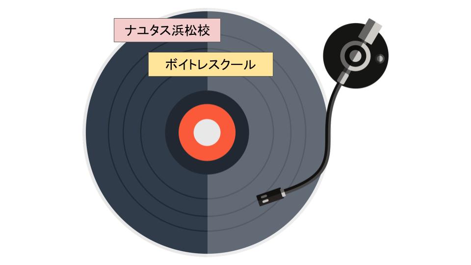 ボイストレーニングを始めるのに最適な季節！それは秋！🍁浜松でボイトレならNAYUTAS浜松校✨
