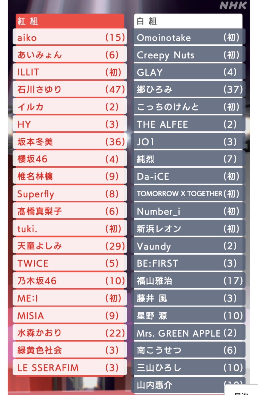紅白出場アーティスト