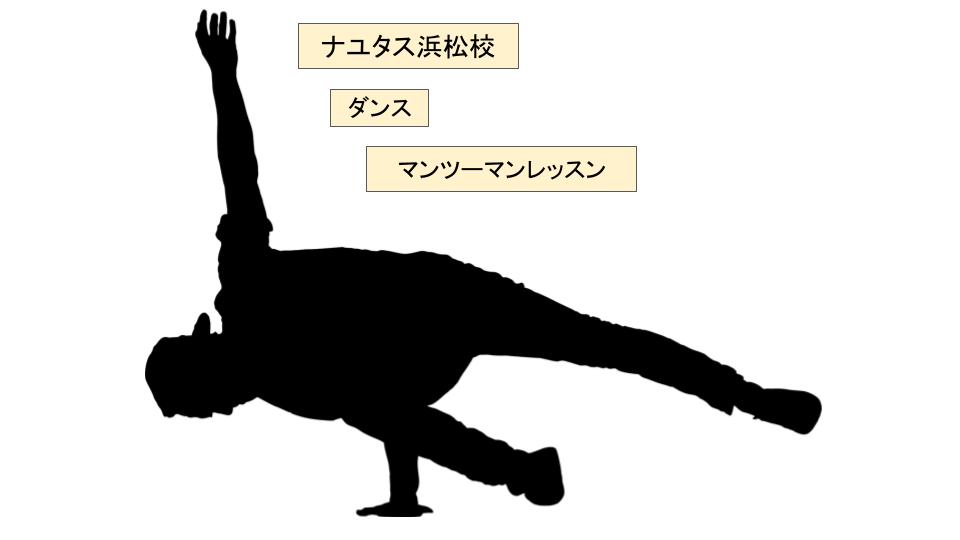 ダンス💃自宅でできるダンス練習法、スペースの確保方法😃マンツーマンレッスンのNAYUTAS浜松校☝️