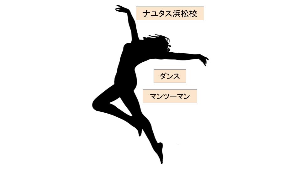 ダンス練習の進め方、練習の目標設定⤴️マンツーマンでダンスを習うなら、ナユタス浜松校😁