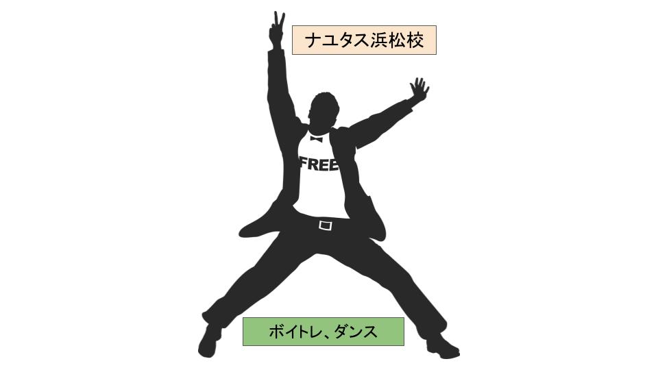 ダンス上達のためのフィードバック活用法、フィードバックの重要性🧐ボイトレ、ダンススクール「NAYUTAS浜松校」😚