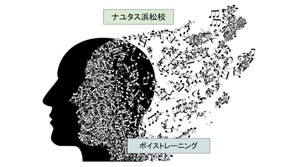 ボイストレーニング｜声が変わる魔法のテクニック🤟ボイトレ、ダンスのナユタス浜松校🏫