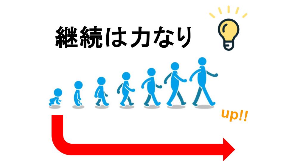 【科学的根拠】ボイトレを1年続けるとどうなる？
