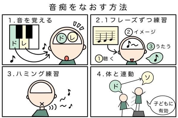 自分を「音痴」だと思う人へのアドバイス