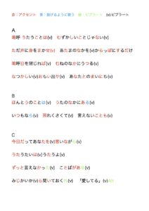 歌うたいのバラッド歌唱攻略