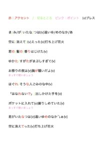 夏祭り歌唱ポイント