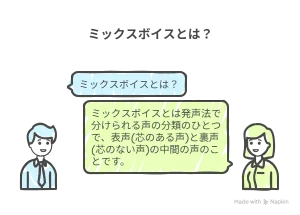 ミックスボイスとは何かの説明