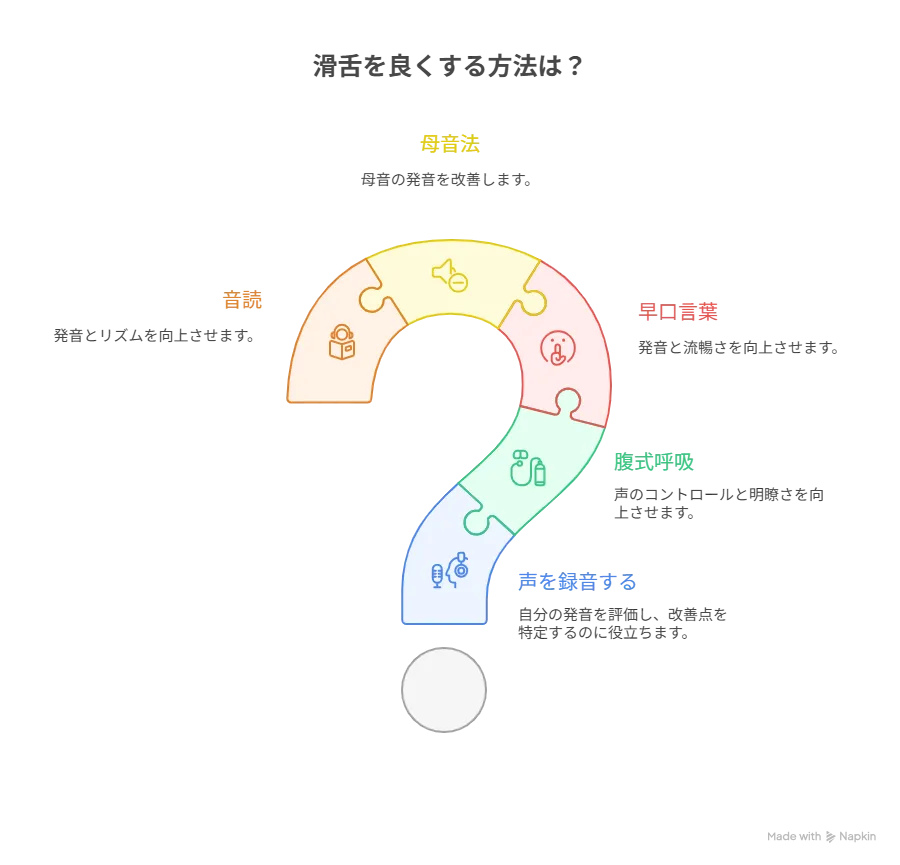 滑舌を良くする方法を示した図解