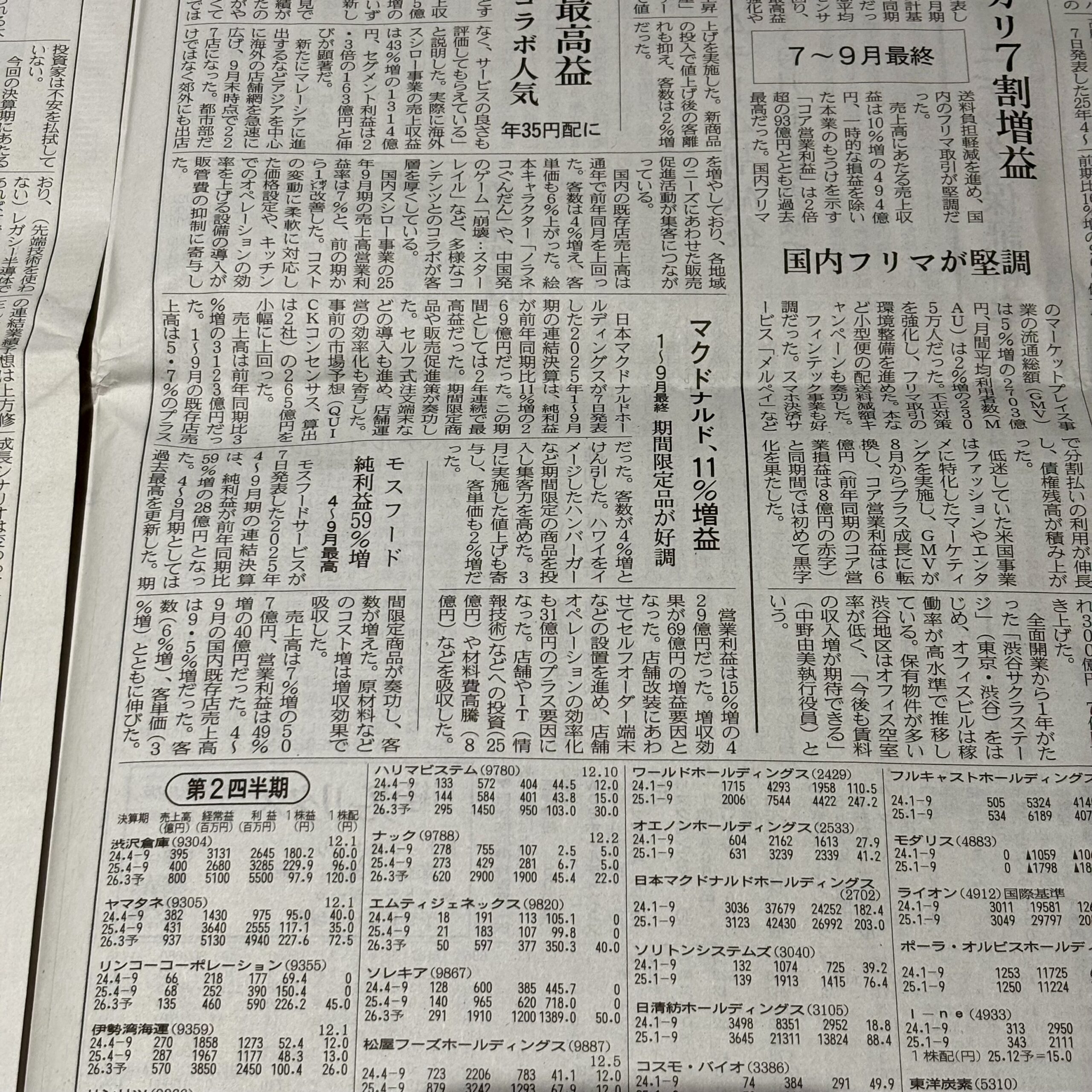 マクドナルドが11%増益（埼玉ボイトレスクール・ナユタス川口校）