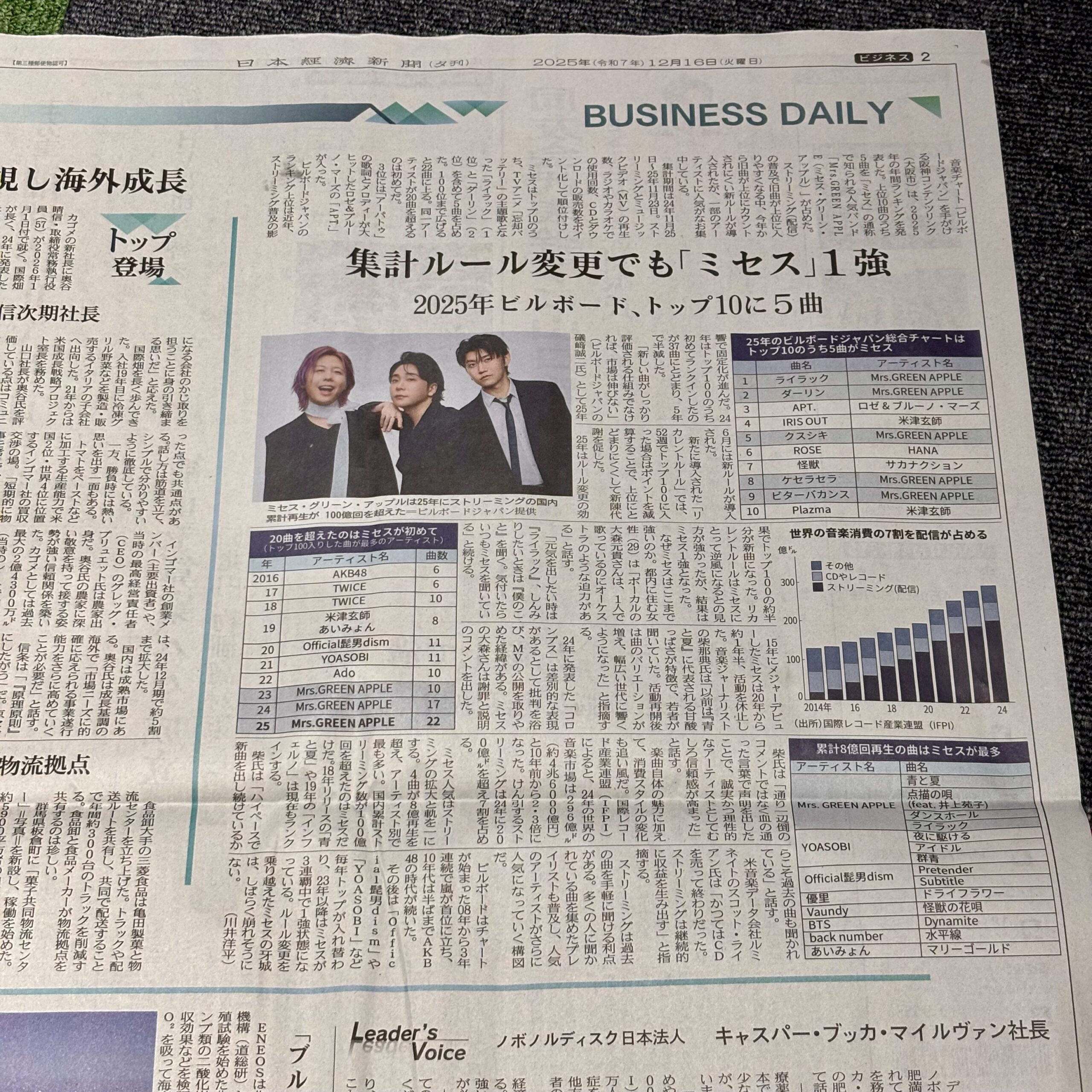 2025年年間ランキングTOP10の内、Mrs.GREEN APPLEの曲が5曲ランクイン【埼玉ボイトレならナユタス川口校】