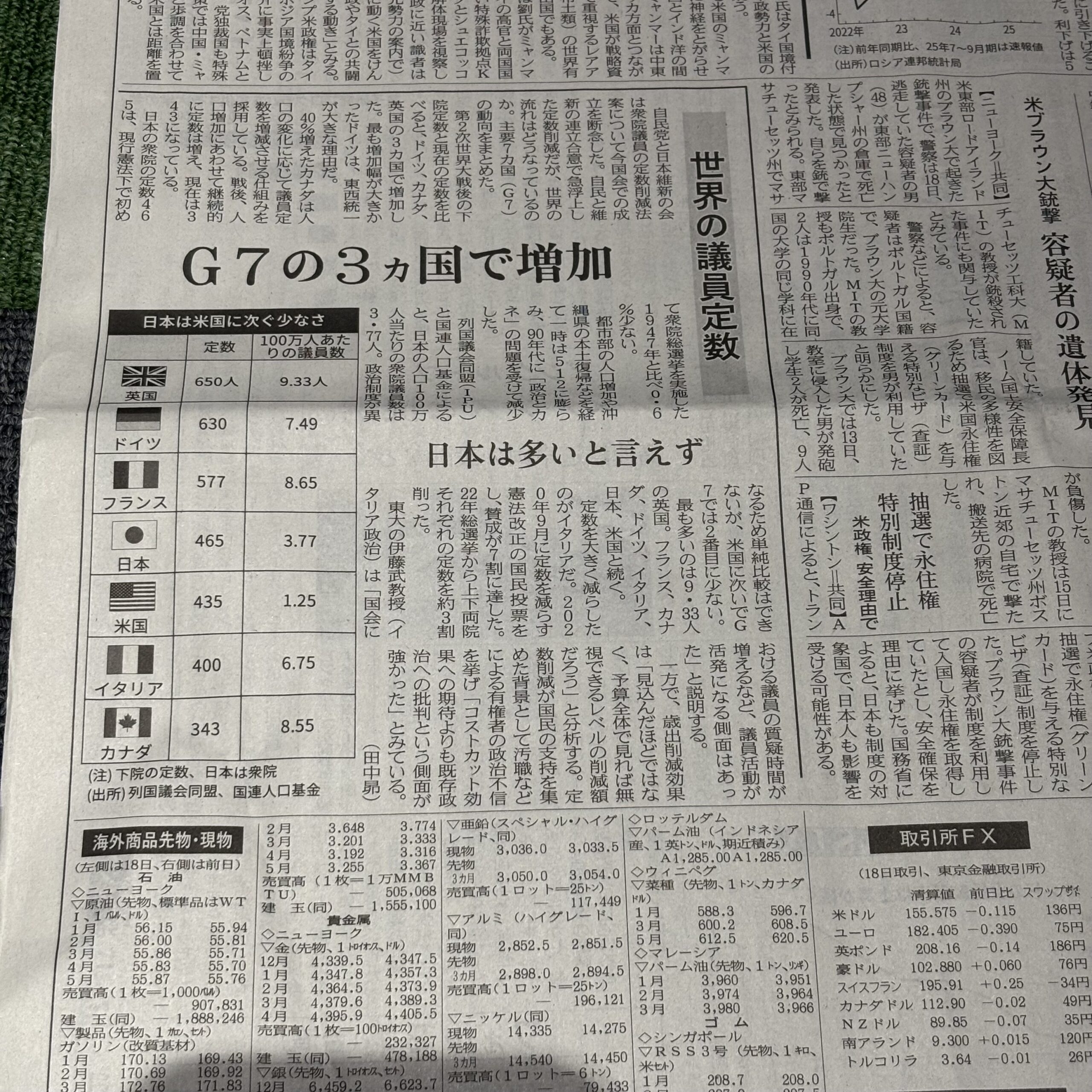 世界の議員数【埼玉ボイトレならナユタス川口校】