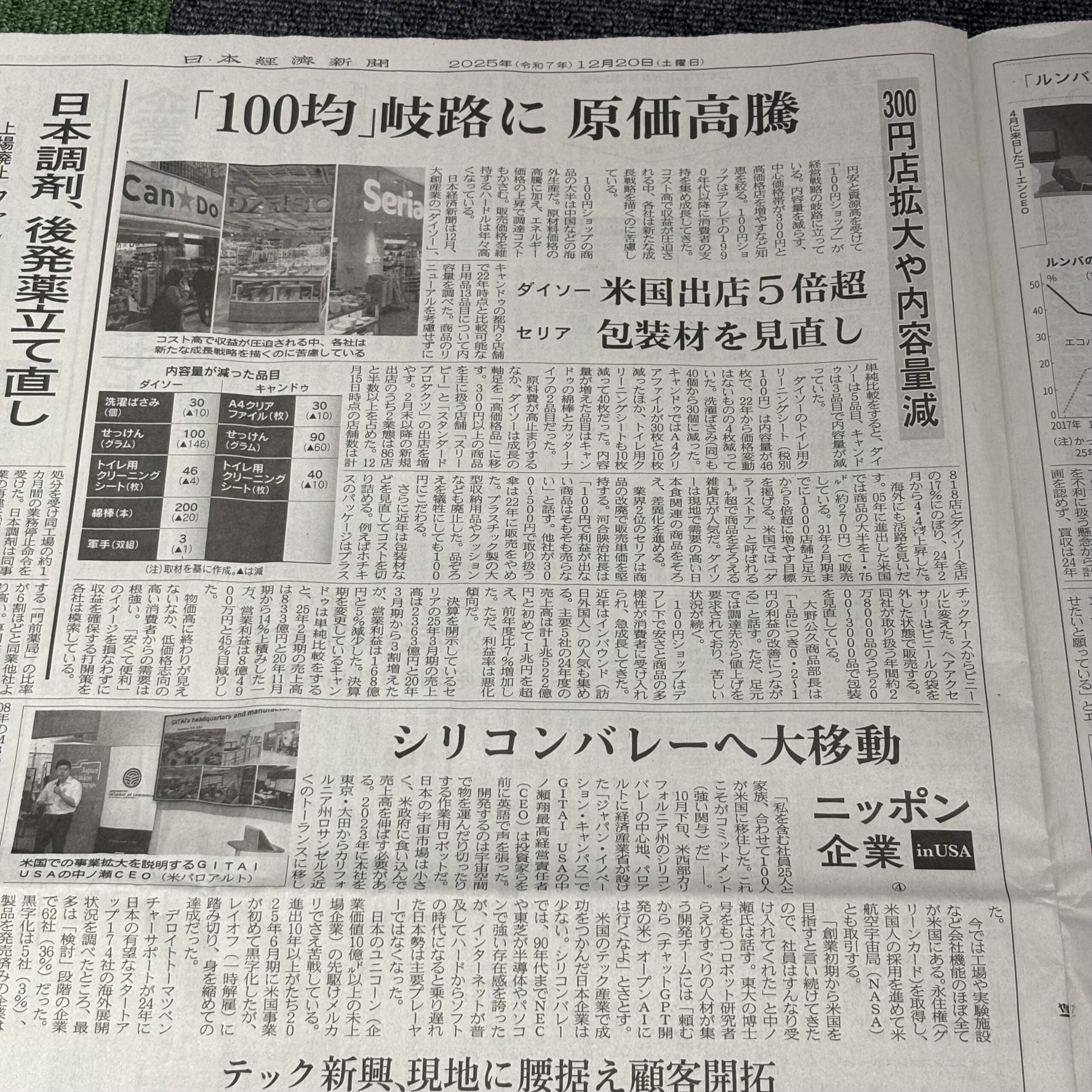 100円ショップ、円安と資源高の影響で経営戦略岐路【埼玉ボイトレならナユタス川口校】