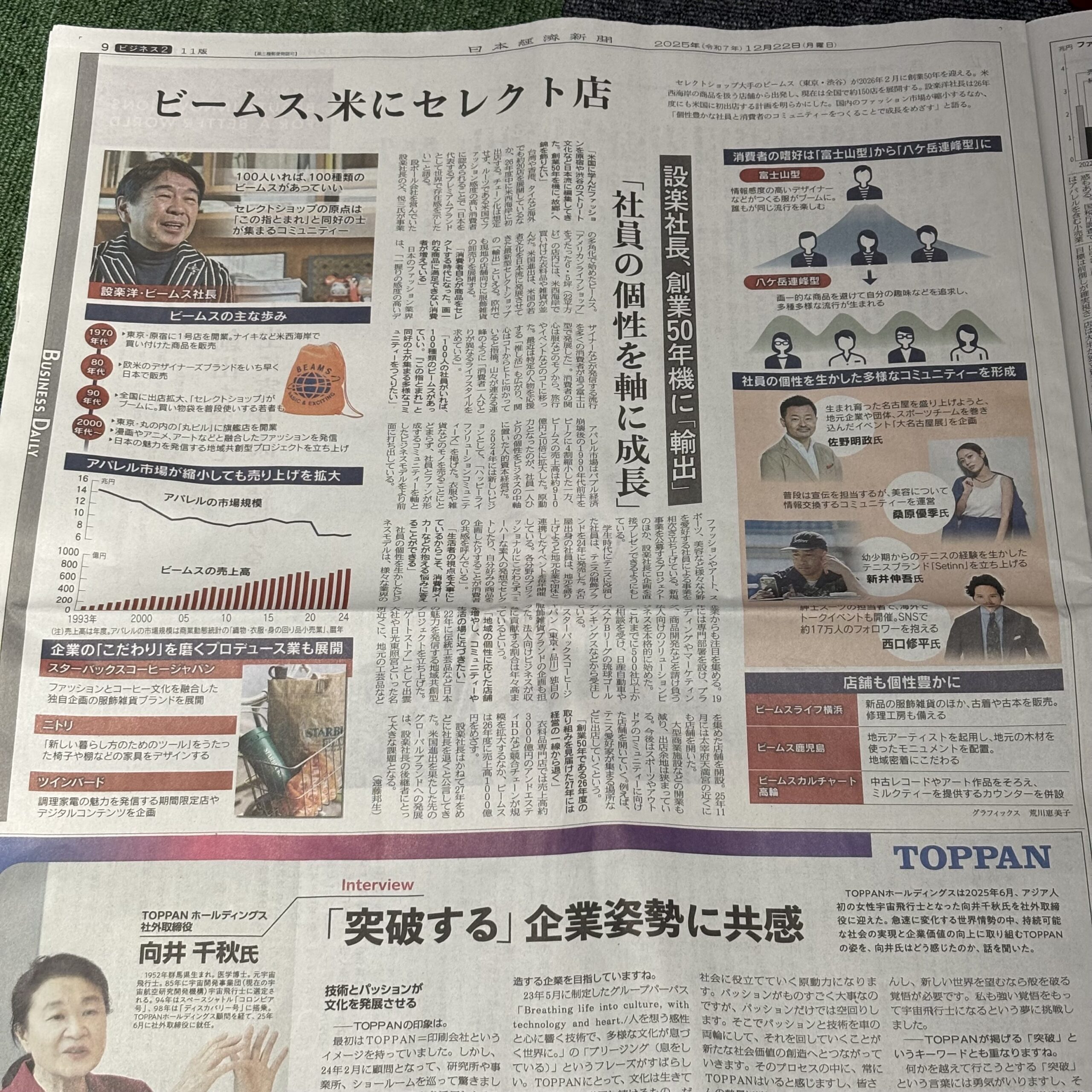 セレクトショップ大手BEAMSの百人百色【埼玉マンツーマンダンスならナユタス川口校】