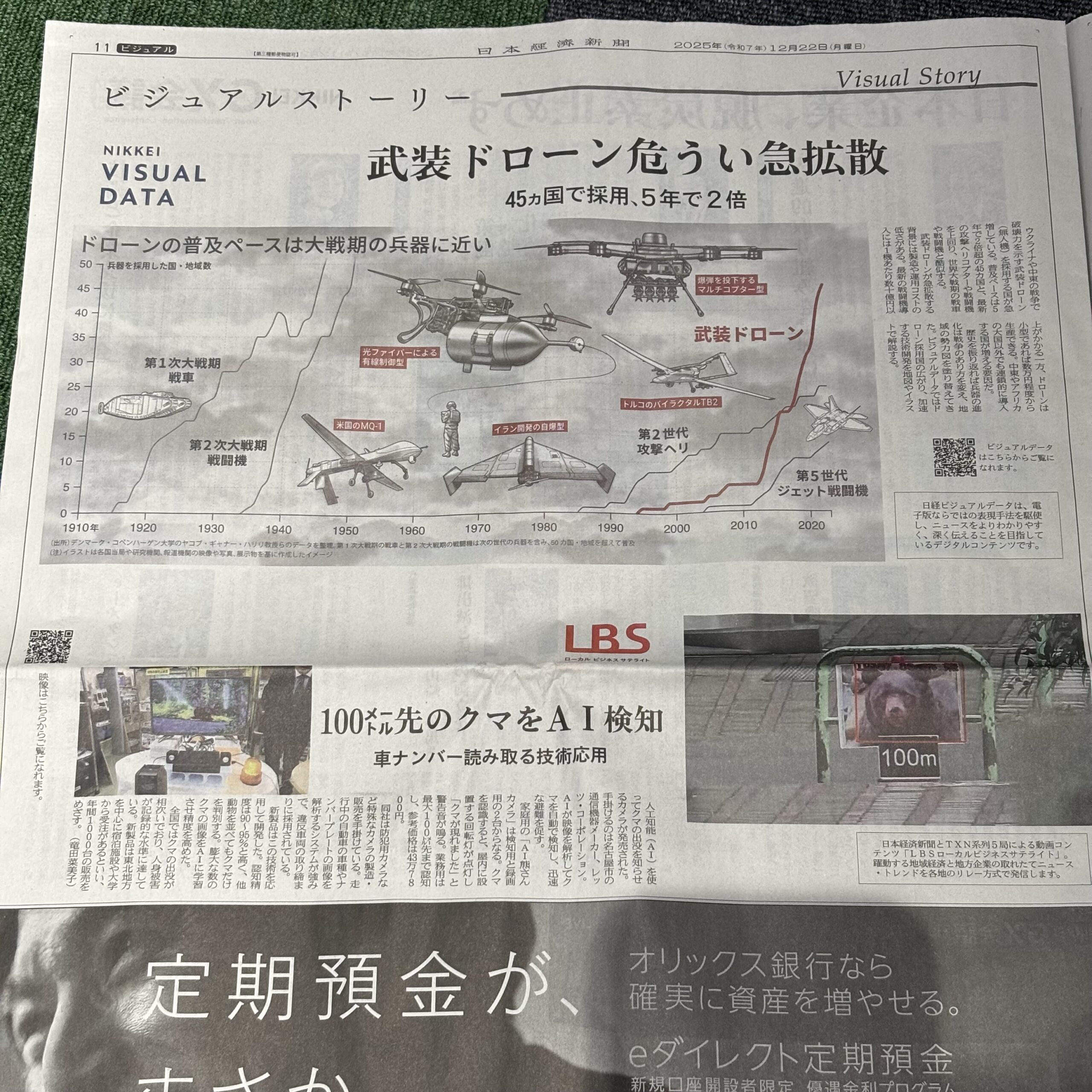 武装ドローン危うい急拡散【埼玉マンツーマンダンススクール・ナユタス川口校】