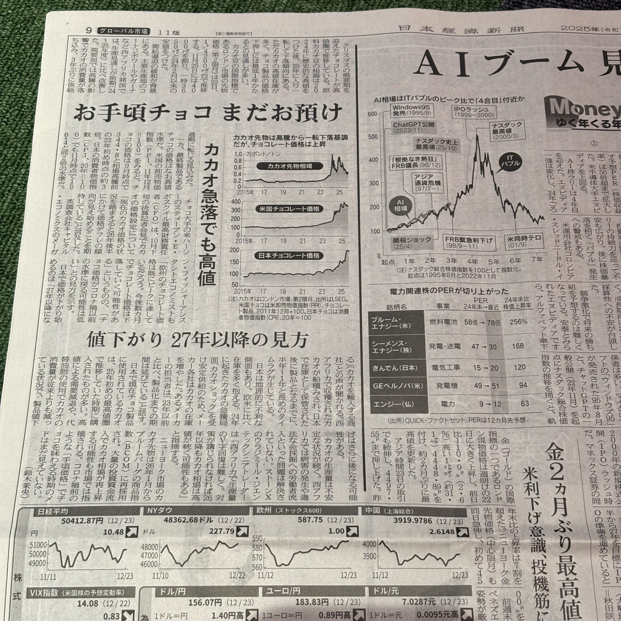 カカオ急落も高値在庫の影響で値下がりは2027年【埼玉ボイトレスクール・ナユタス川口校】