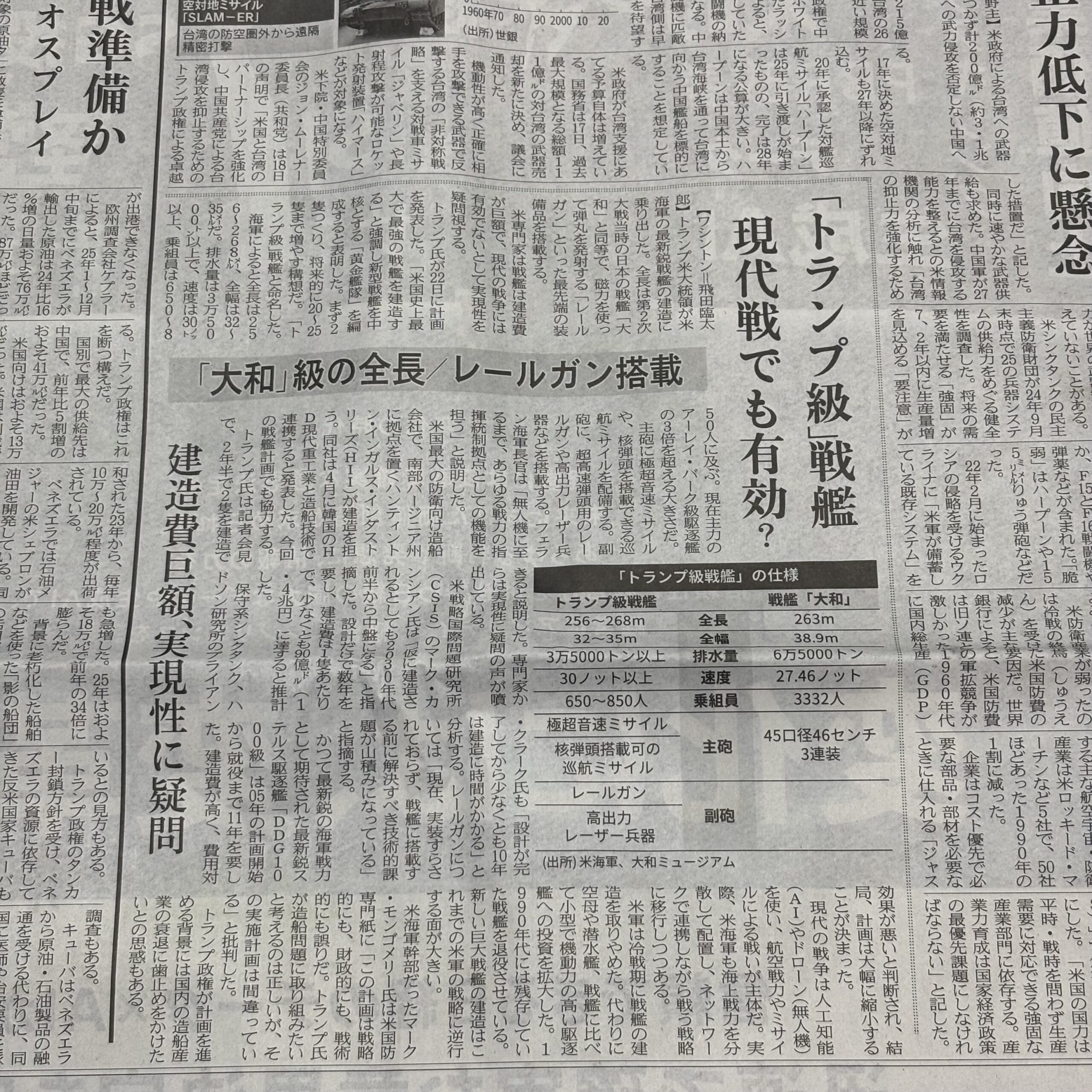 トランプ級戦艦【埼玉のボイストレーニングスクール・ナユタス川口校】