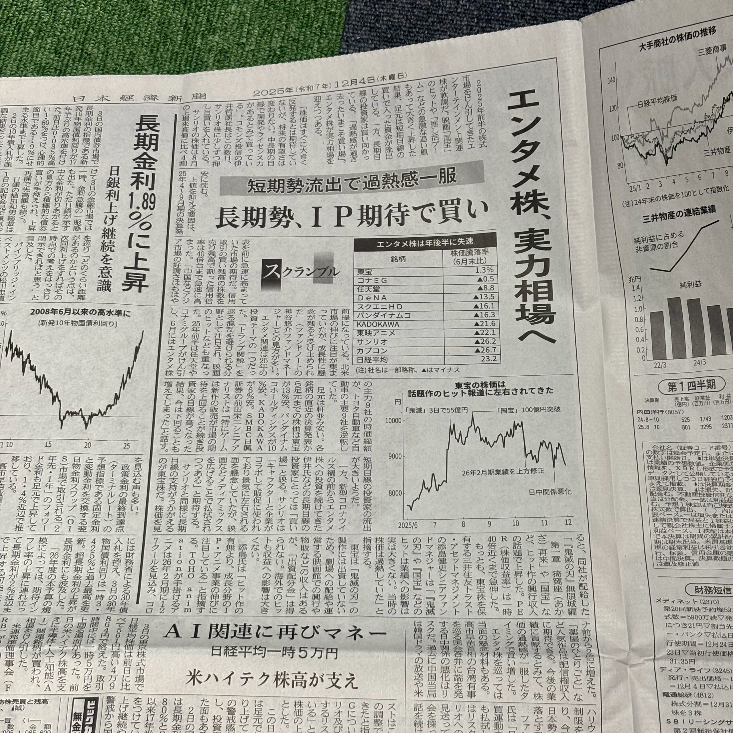 エンタメ株の相場【埼玉のボイストレーニングスクール・ナユタス川口校】
