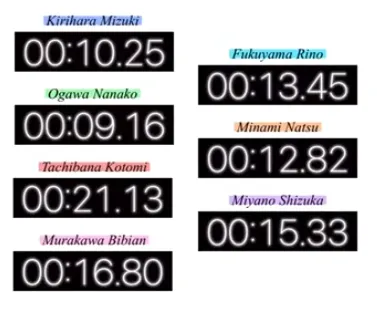 YouTube hiroP.「倍倍FIGHT! 歌割り」よりメンバー別の歌った時間