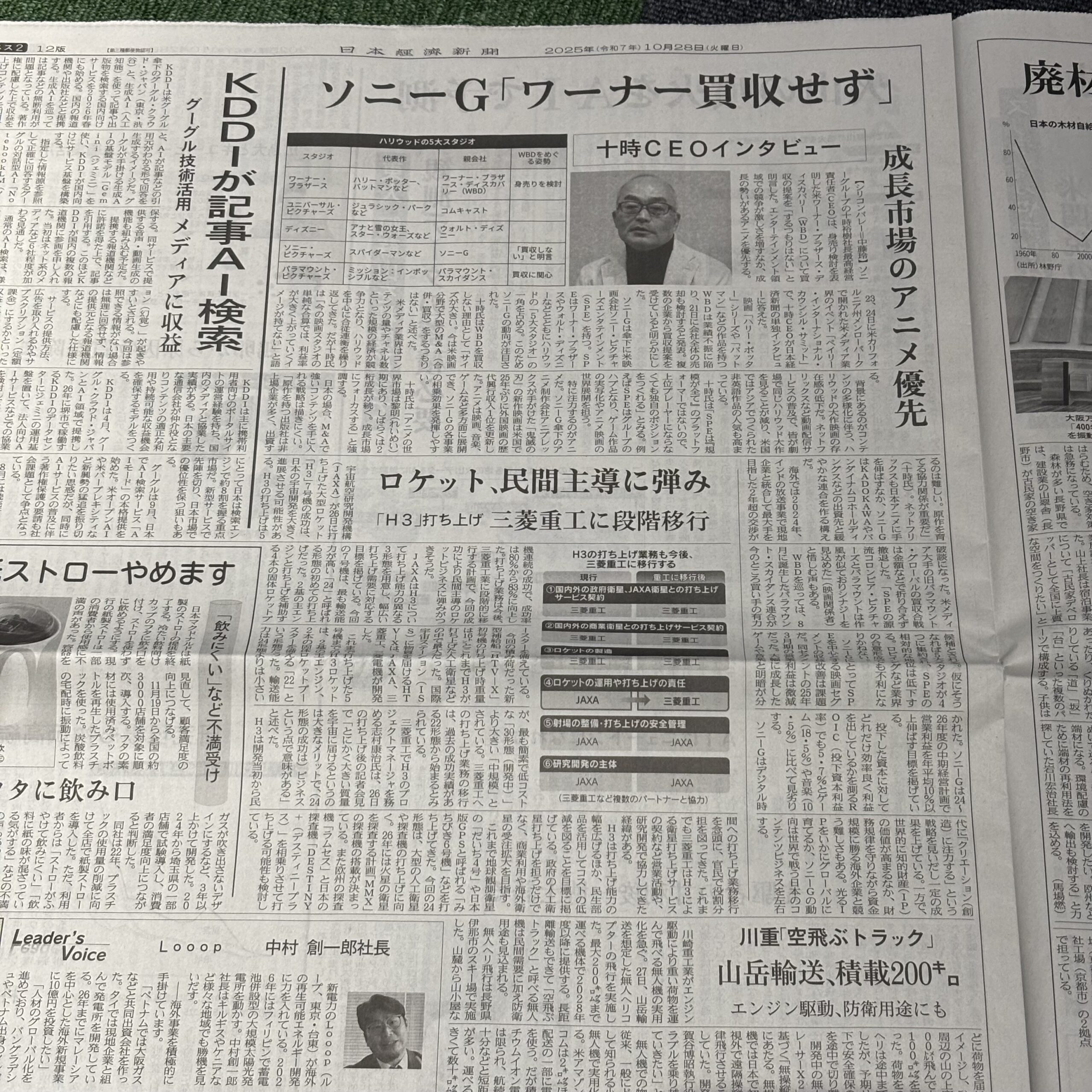 ソニーグループWBD買収よりアニメ優先【埼玉ボイトレならナユタス川口校】