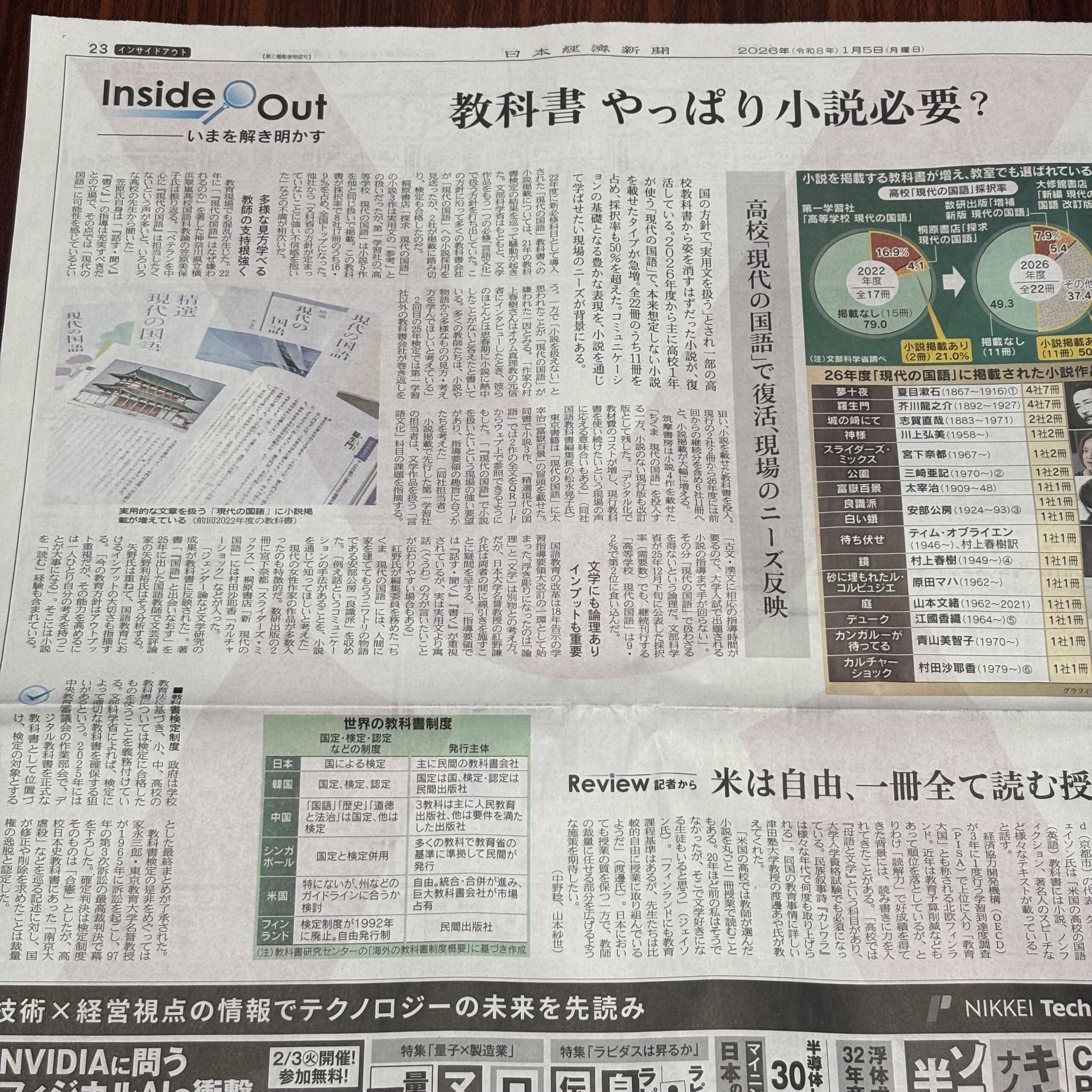 教科書、やっぱり小説必要？【埼玉ボイトレならナユタス川口校】