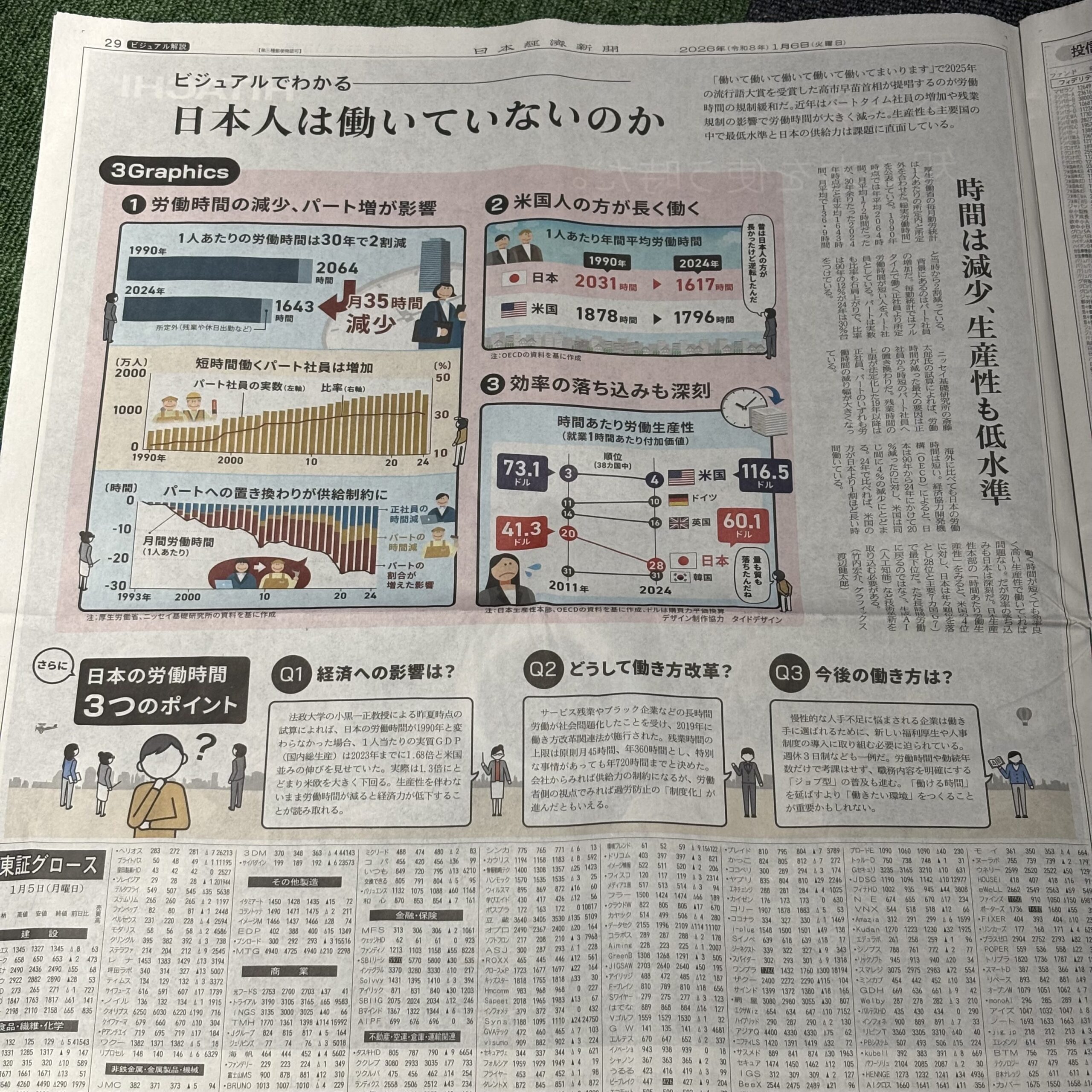日本人は働いていないのか【埼玉ボイトレスクール・ナユタス川口校】
