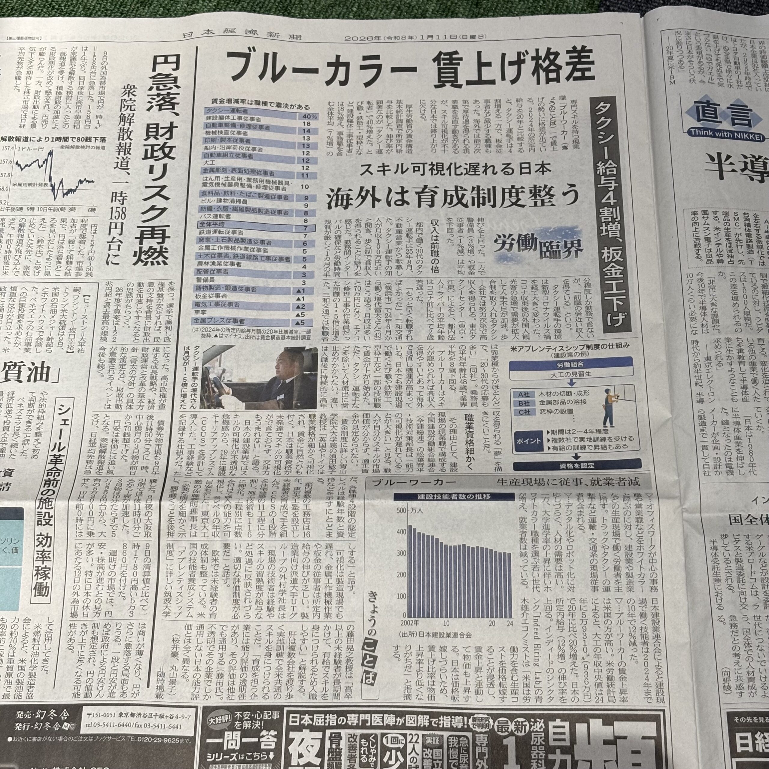 ブルーカラー賃上げ格差【埼玉ボイトレならナユタス川口校】