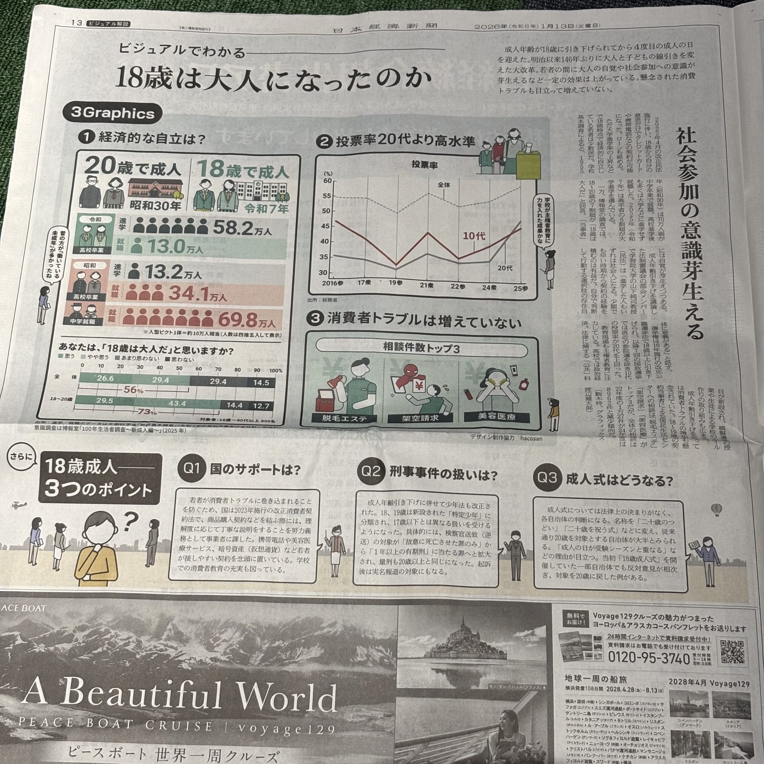 18歳は大人になったのか【埼玉のボイストレーニングスクール・ナユタス川口校】