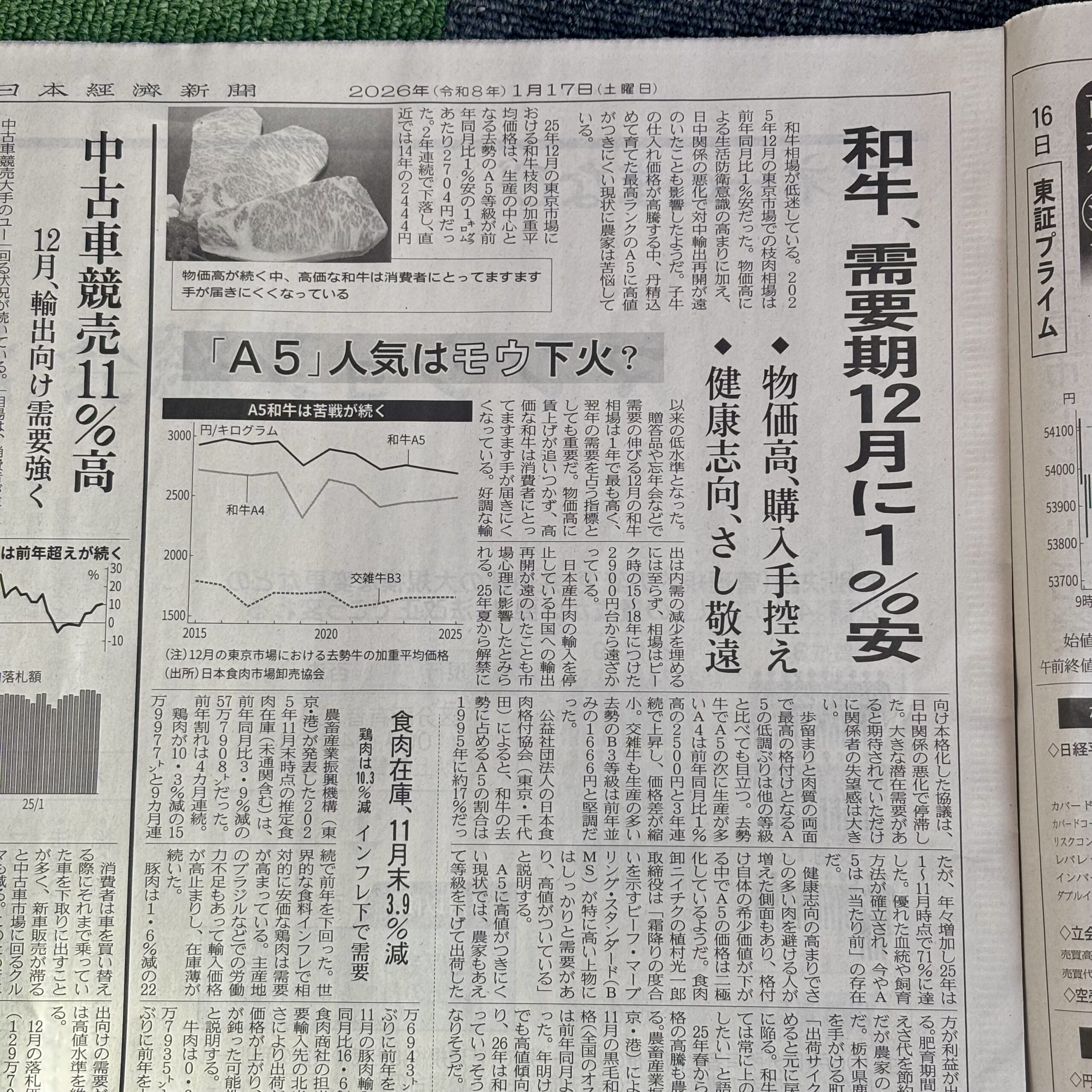 和牛相場低迷【埼玉マンツーマンダンスならナユタス川口校】