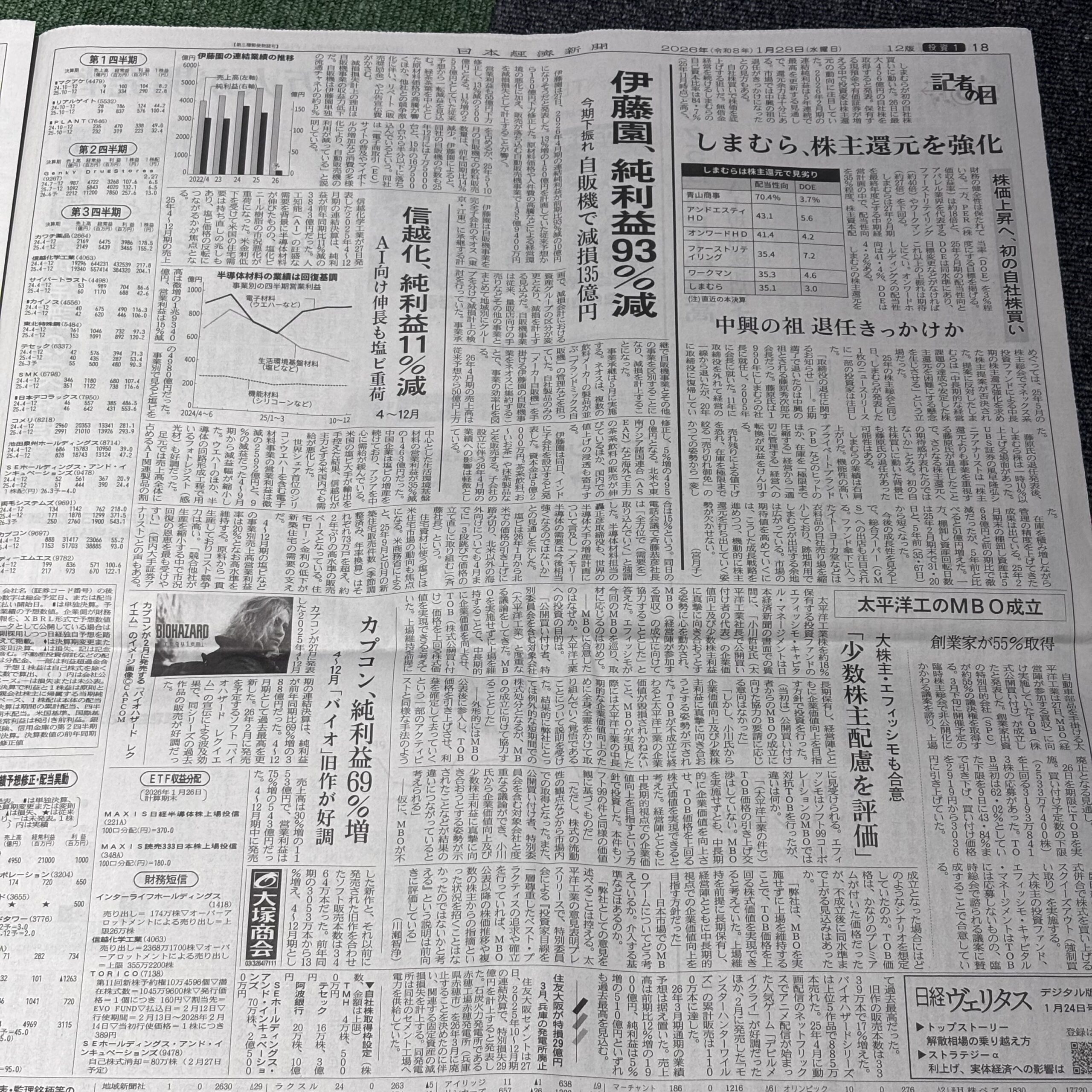 自動販売機事億業、減損135億【埼玉のボイストレーニングスクール・ナユタス川口校】