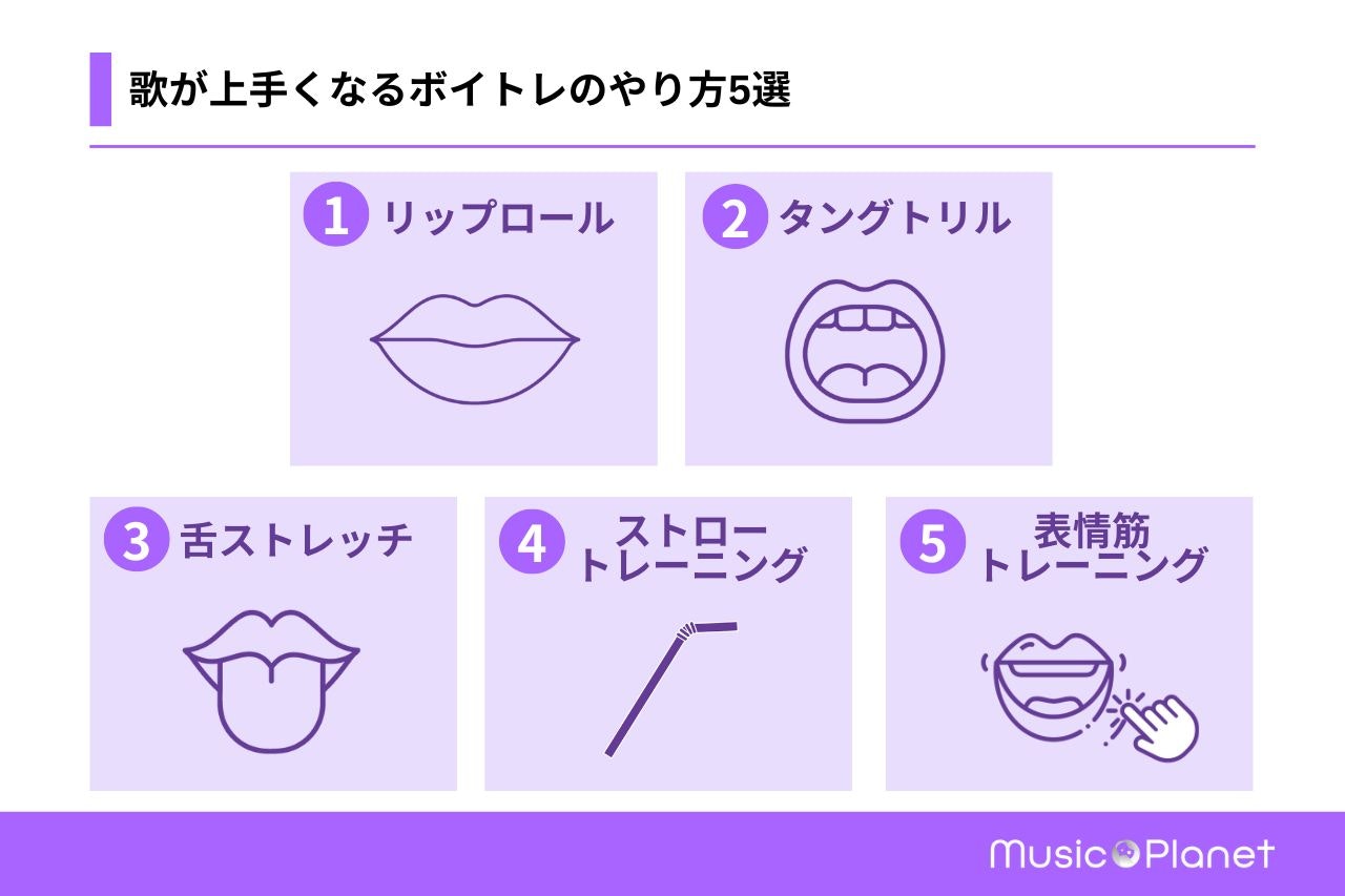 歌 が 上手く なる コツ