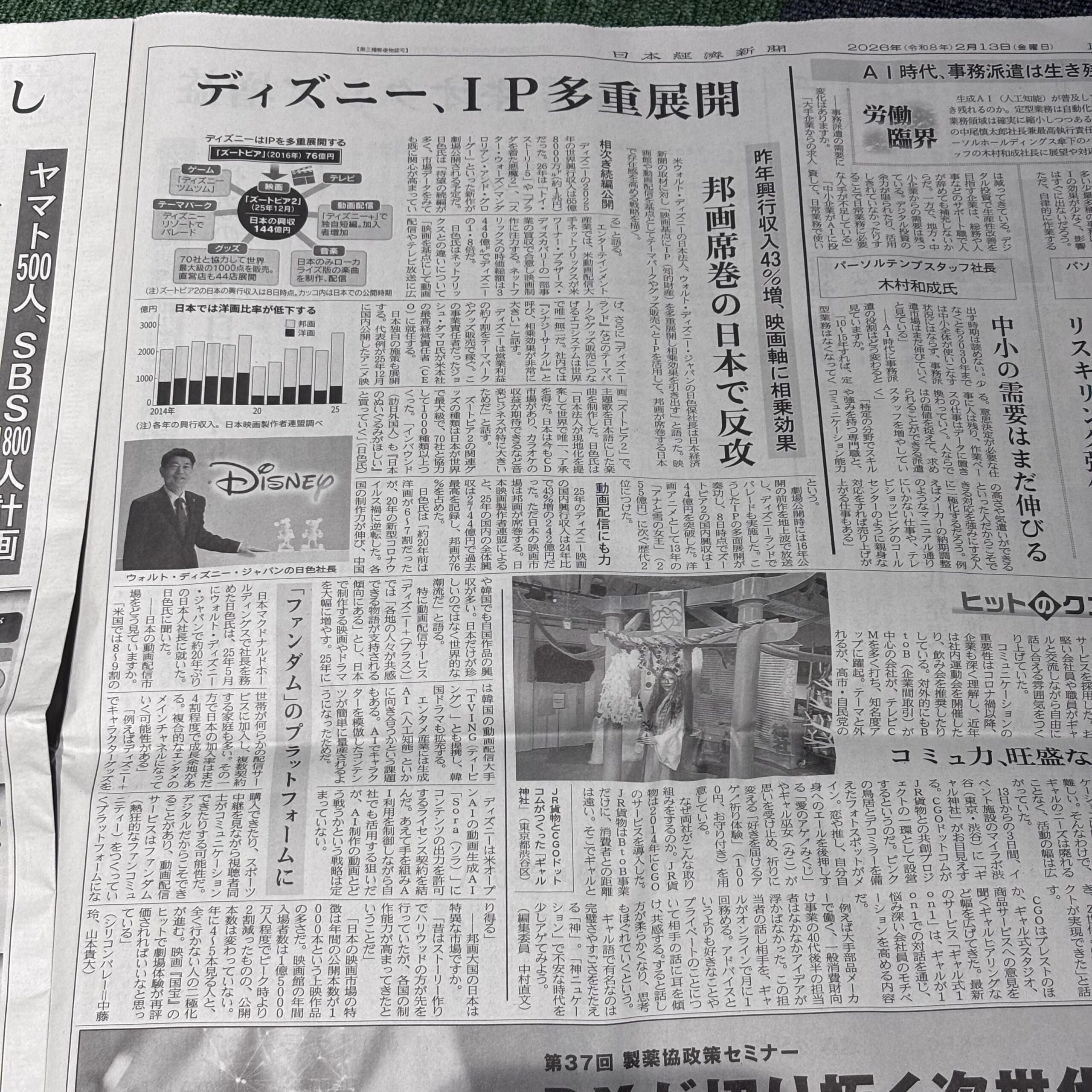 ディズニー、知的財産を多重展開【埼玉マンツーマンダンススクール・ナユタス川口校】