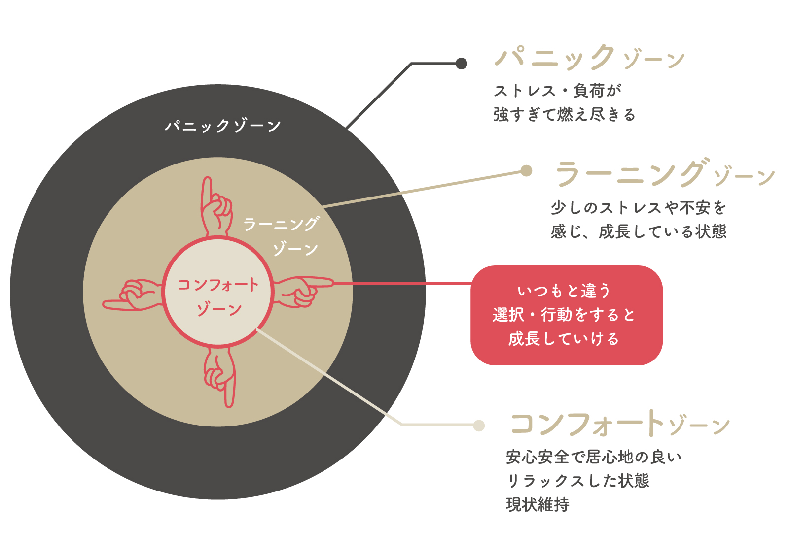 声の悩みの万能薬って？