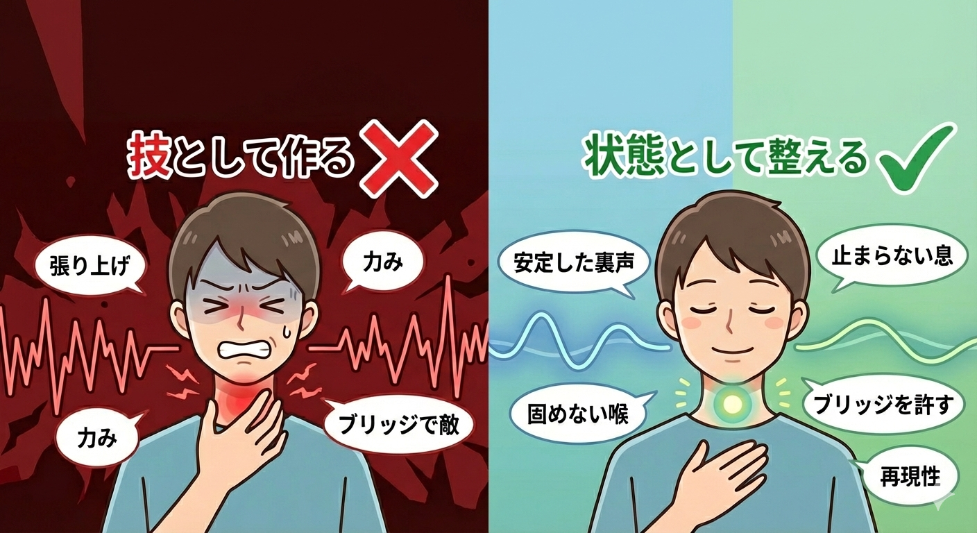 ミックスボイス達成に必要な条件。技ではなく「状態」です - NAYUTAS水戸校(助川)