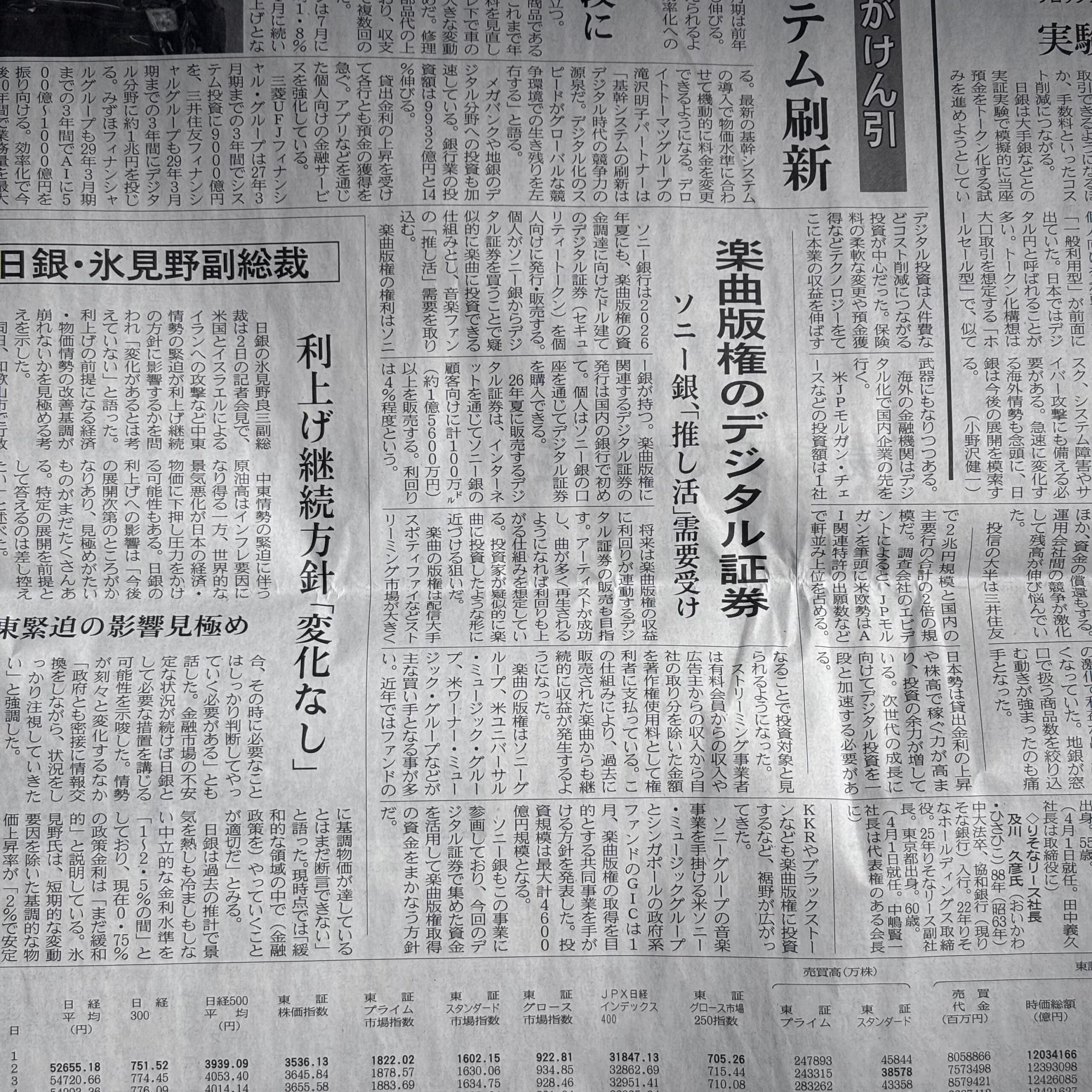楽曲版権のデジタル証券【埼玉ボイトレならナユタス川口校】