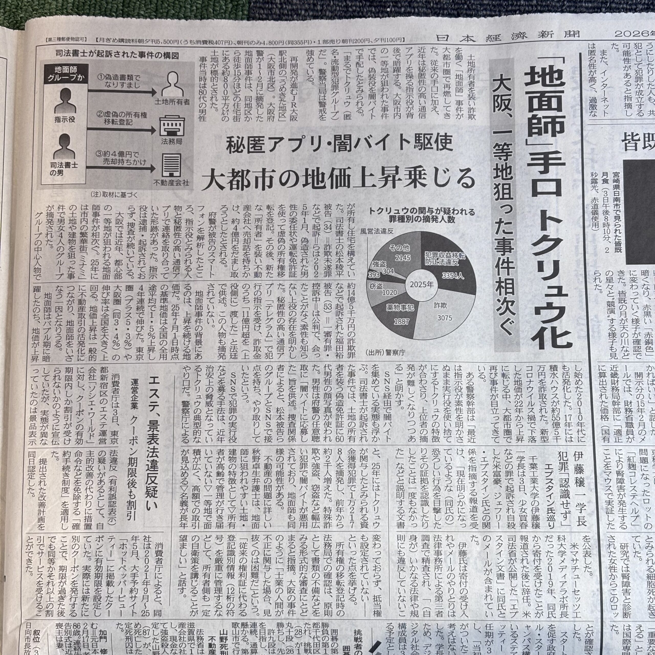 「地面師」手口 トクリュウ化【埼玉のボイストレーニングスクール・ナユタス川口校】