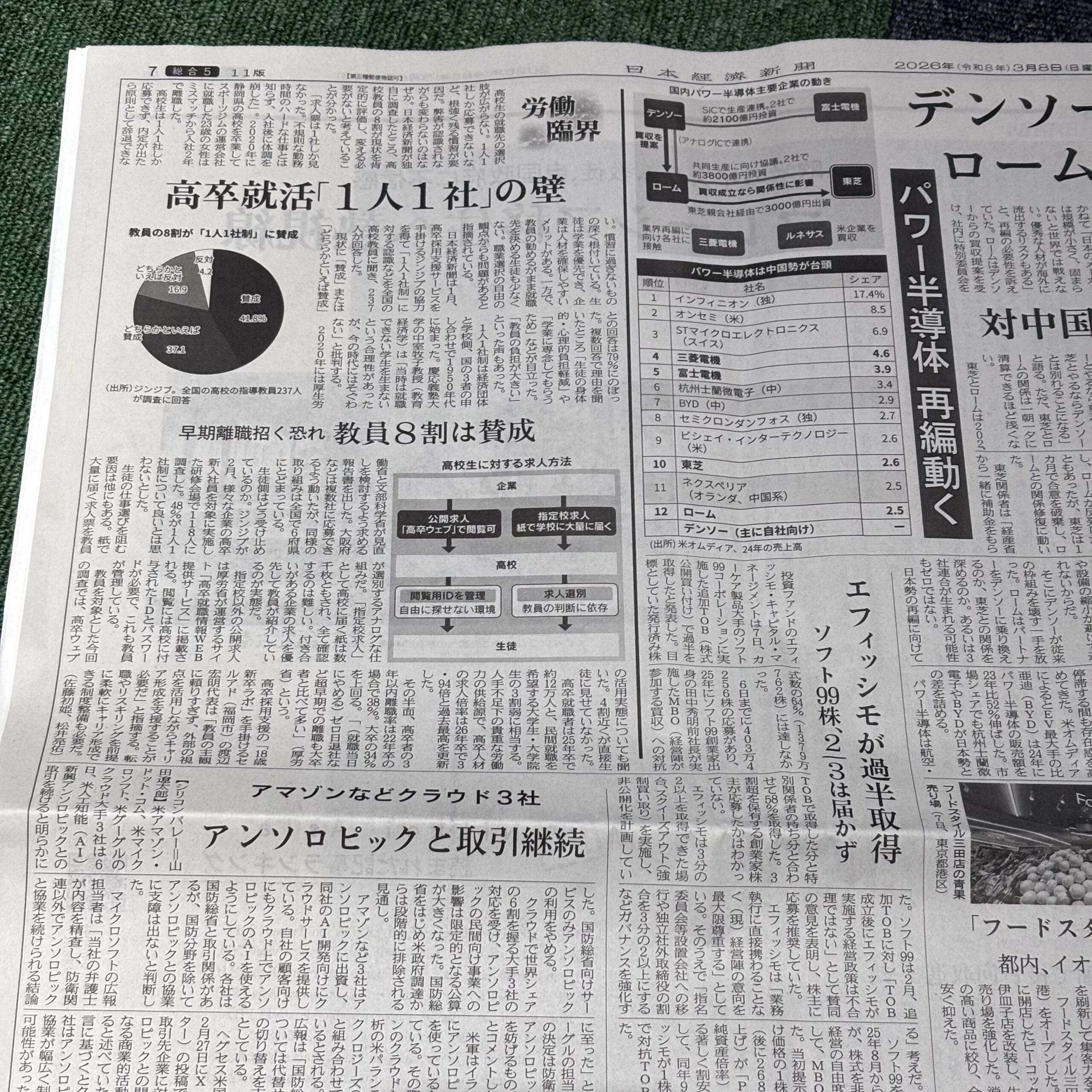 高校就活「一人一社」の壁【埼玉のボイストレーニングスクール・ナユタス川口校】