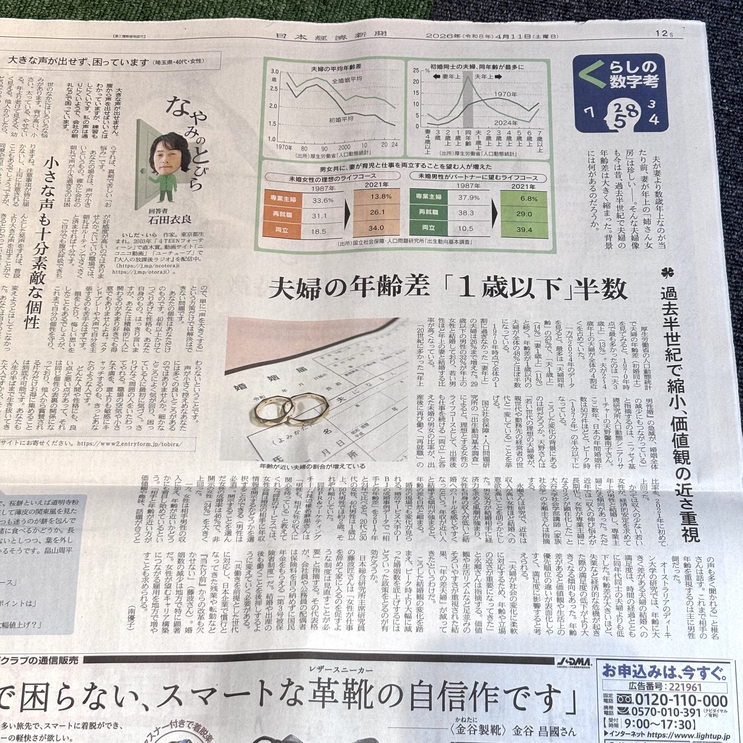 夫婦の年齢差「1歳以下」半数【埼玉のボイストレーニングスクール・ナユタス川口校】